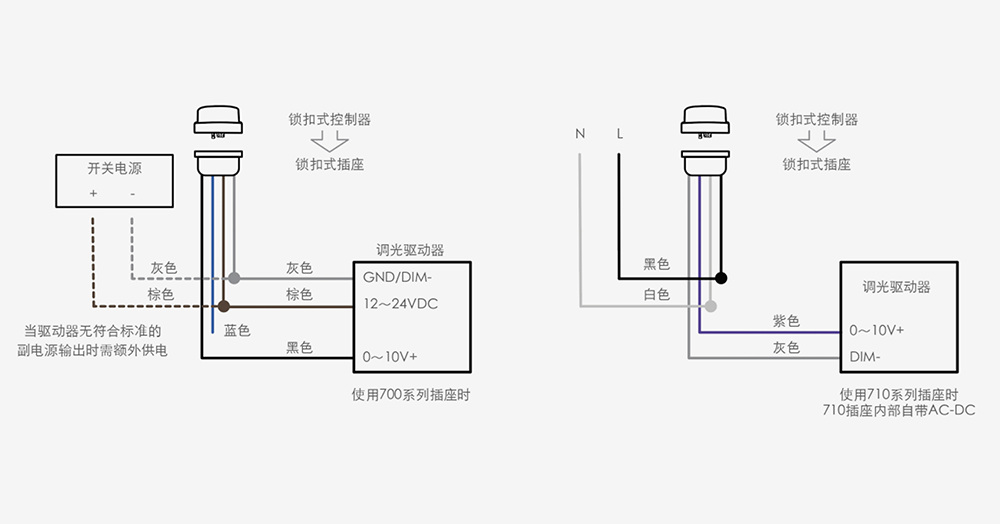 接线